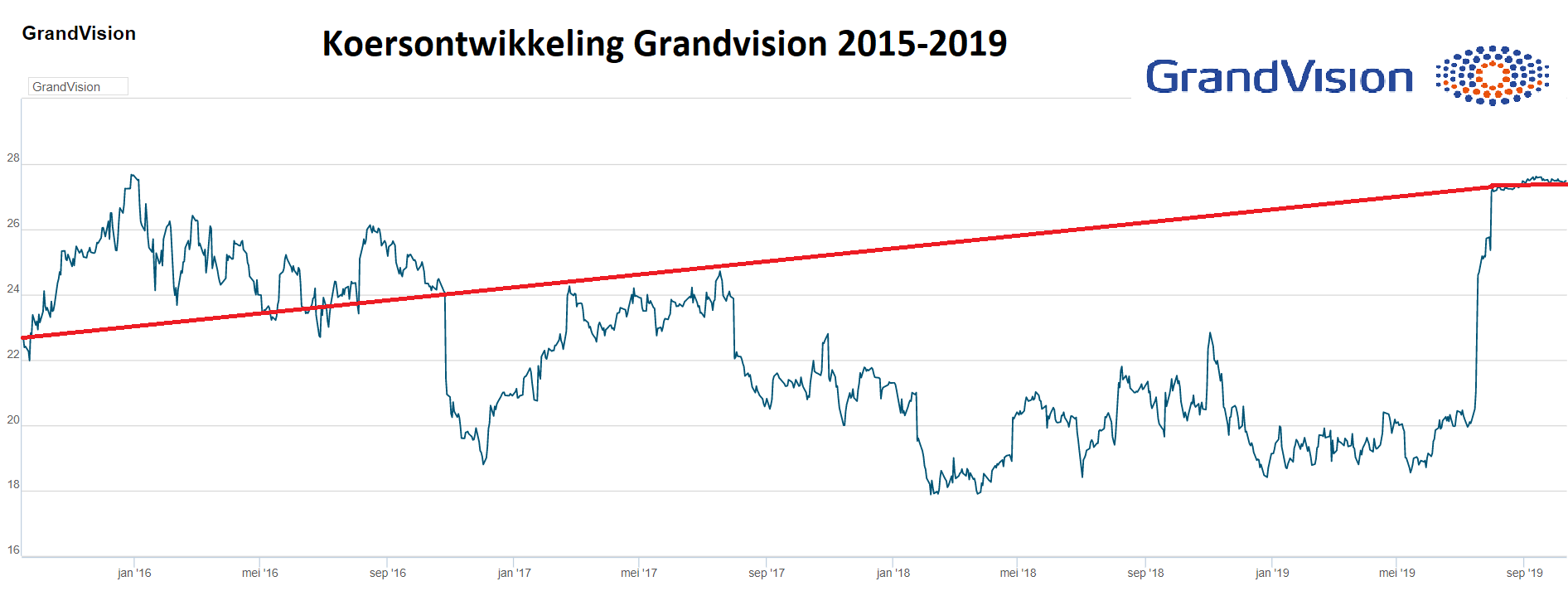 Grandvision2015-2019
